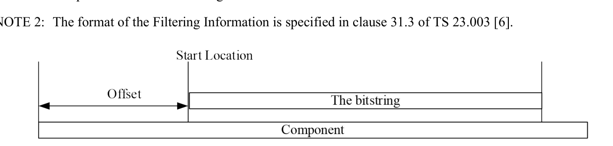 Figure 5.8-1: The example of the comparing the bitstring to the component