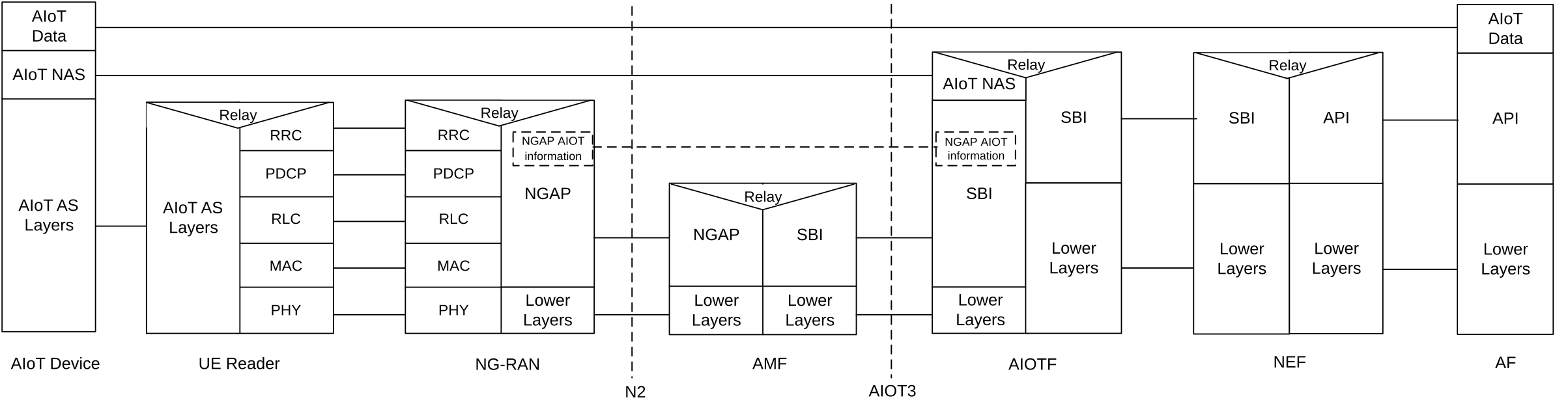 Figure 4.6.2.4-1: Protocol Stack between AF and AIoT Device for UE Reader