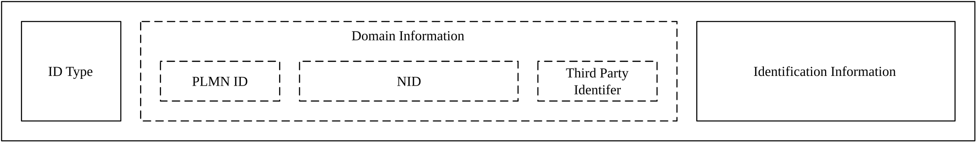 Figure 5.7.2-1: AIoT Device Permanent Identifier Structure
