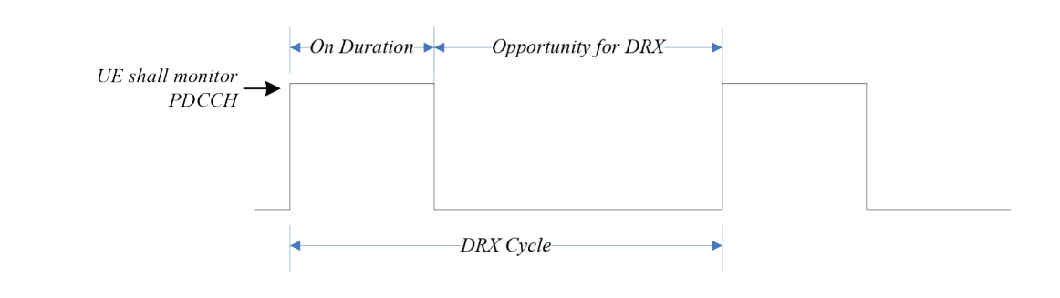 Figure 11-1: DRX Cycle