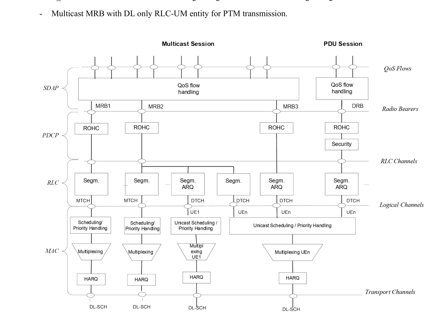 Figure 16.10.3-1: Downlink Layer 2 Architecture for Multicast Session