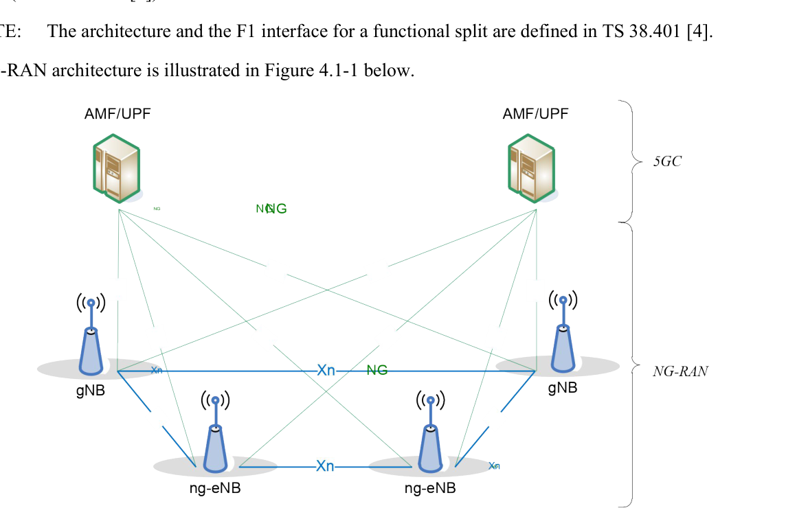 Figure 4.1-1: Overall Architecture