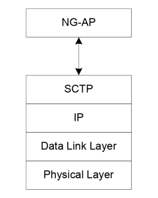 Figure 4.3.1.2-1: NG-C Protocol Stack