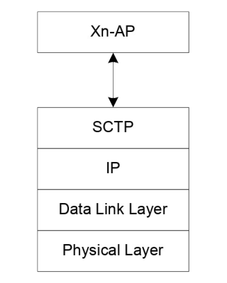 Figure 4.3.2.2-1: Xn-C Protocol Stack