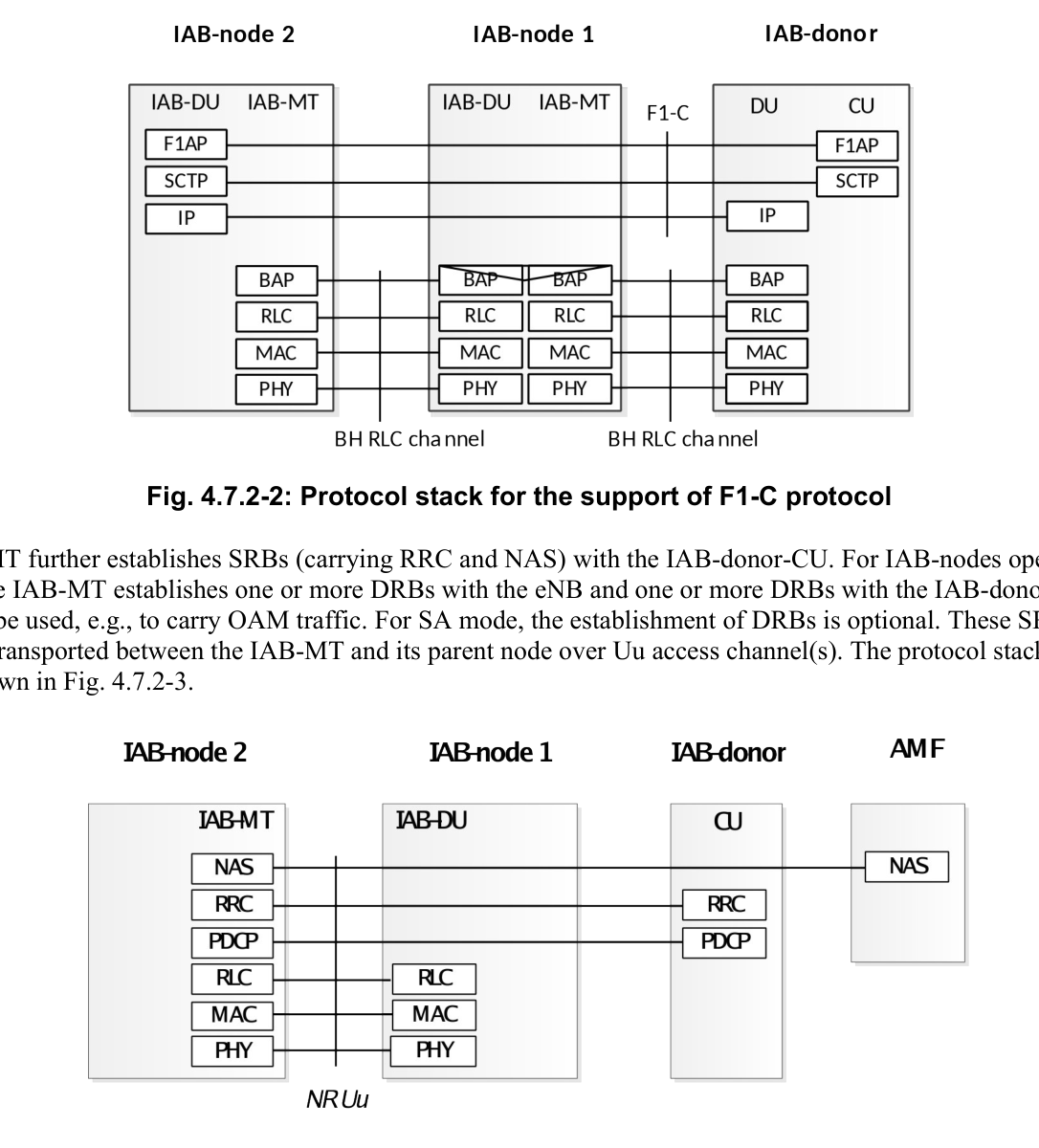 Figure 4.7.2-3: Protocol stack for the support of IAB-MT's RRC and NAS connections