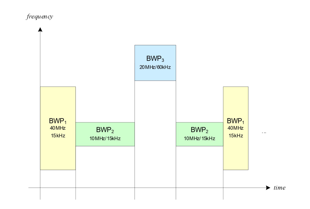 Figure 6.10-1: BA Example