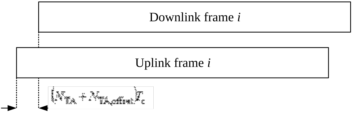 Figure 5.1-2: Uplink-downlink timing relation