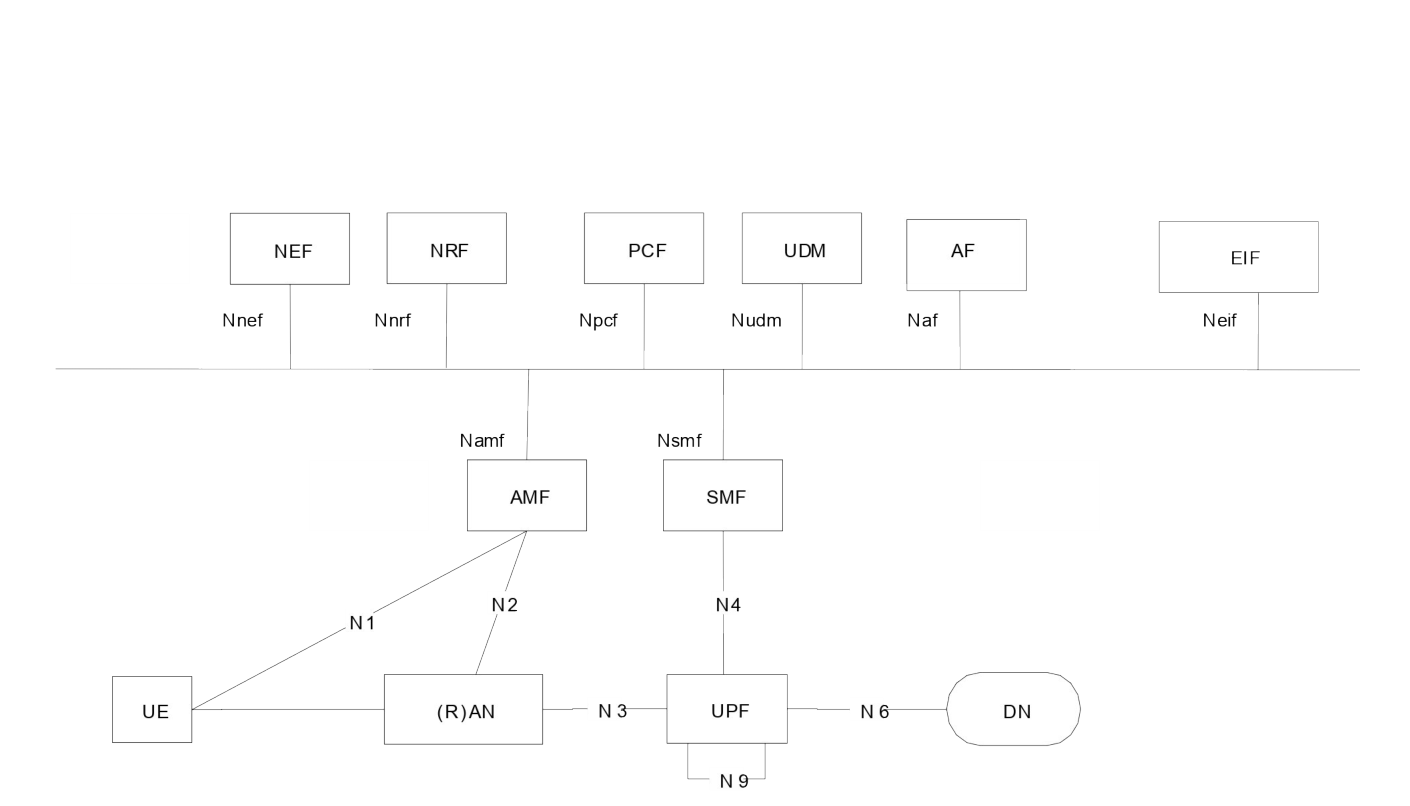 Figure 4.2.18.1-1: Non-roaming architecture for Energy Efficiency and Energy Saving
