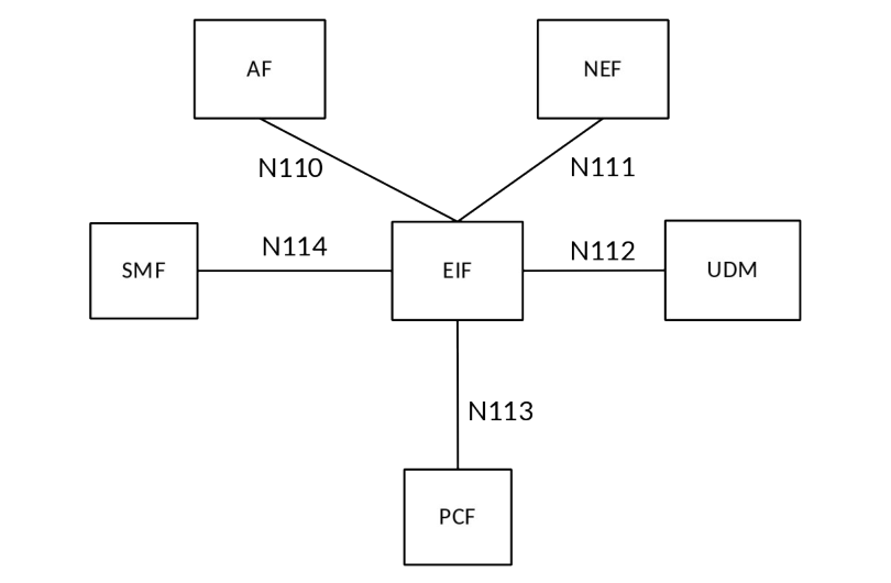 Figure 4.2.18.1-2: Non-roaming architecture for Energy Efficiency and Energy Saving in reference point representation