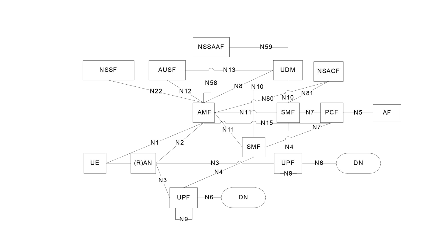 Figure 4.2.3-3: Applying Non-Roaming 5G System Architecture for multiple PDU Session in reference point representation