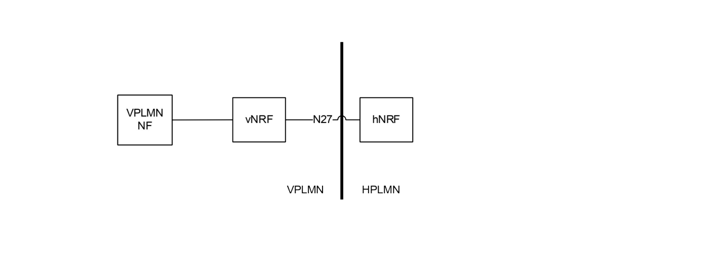 Figure 4.2.4-7: NRF Roaming architecture in reference point representation
