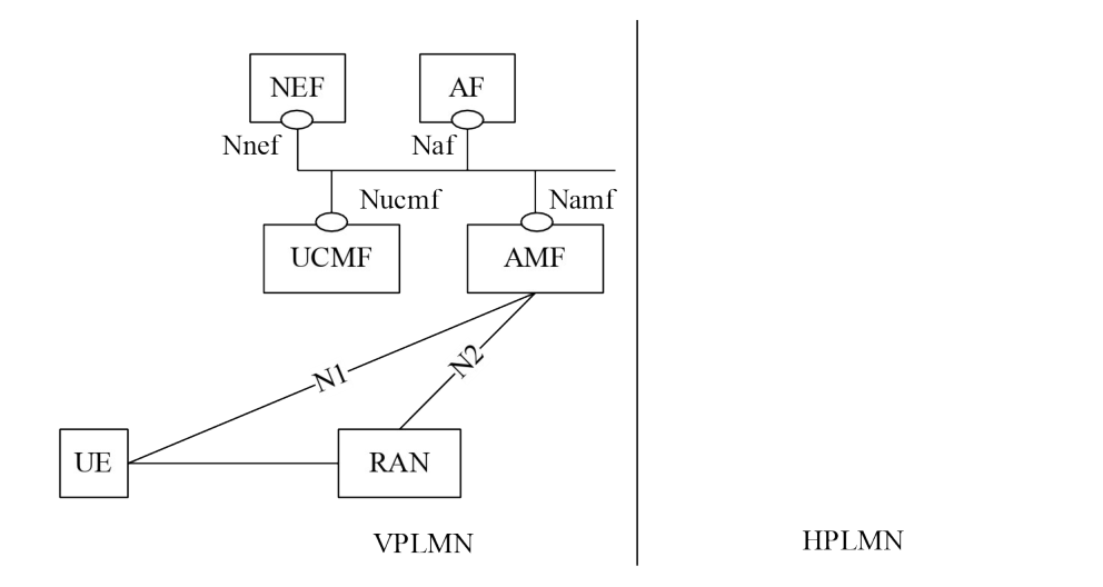 Figure 4.2.5a-2: Roaming architecture for Radio Capability Signalling optimisation