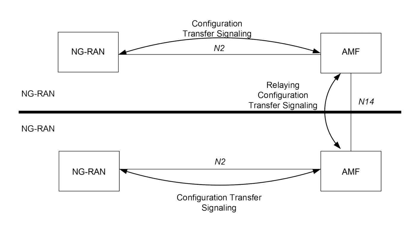 Figure 5.26-1: inter NG-RAN Configuration Transfer basic network architecture