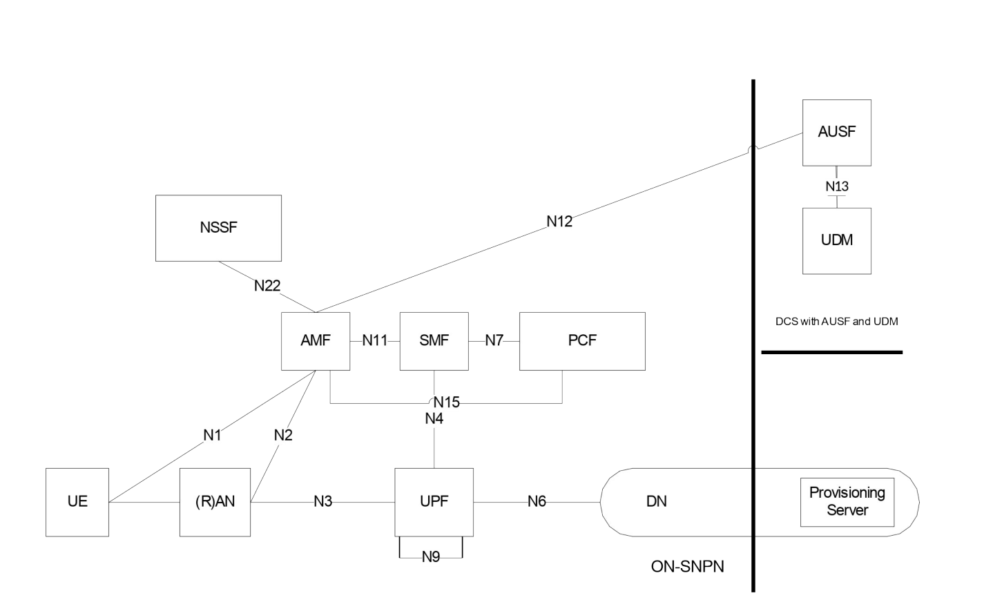Figure 5.30.2.10.2.2-1: Architecture for UE Onboarding in ON-SNPN when the DCS includes an AUSF and a UDM