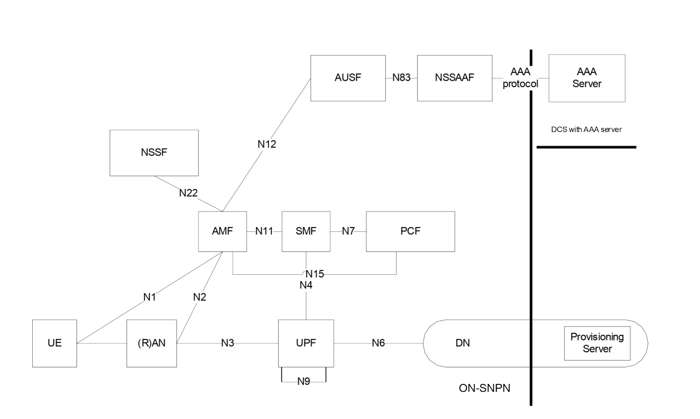Figure 5.30.2.10.2.2-2: Architecture for UE Onboarding in ON-SNPN when the DCS includes a AAA Server used for primary authentication
