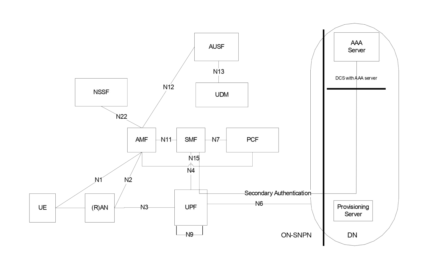 Figure 5.30.2.10.2.2-3: Architecture for UE Onboarding in ON-SNPN when the DCS is not involved during primary authentication