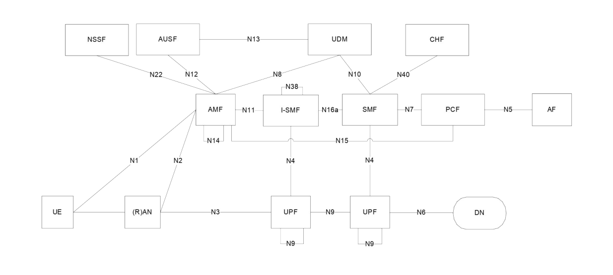 Figure 5.34.2.2-1: Non-roaming architecture with I-SMF insertion to the PDU Session in reference point representation, with no UL-CL/BP