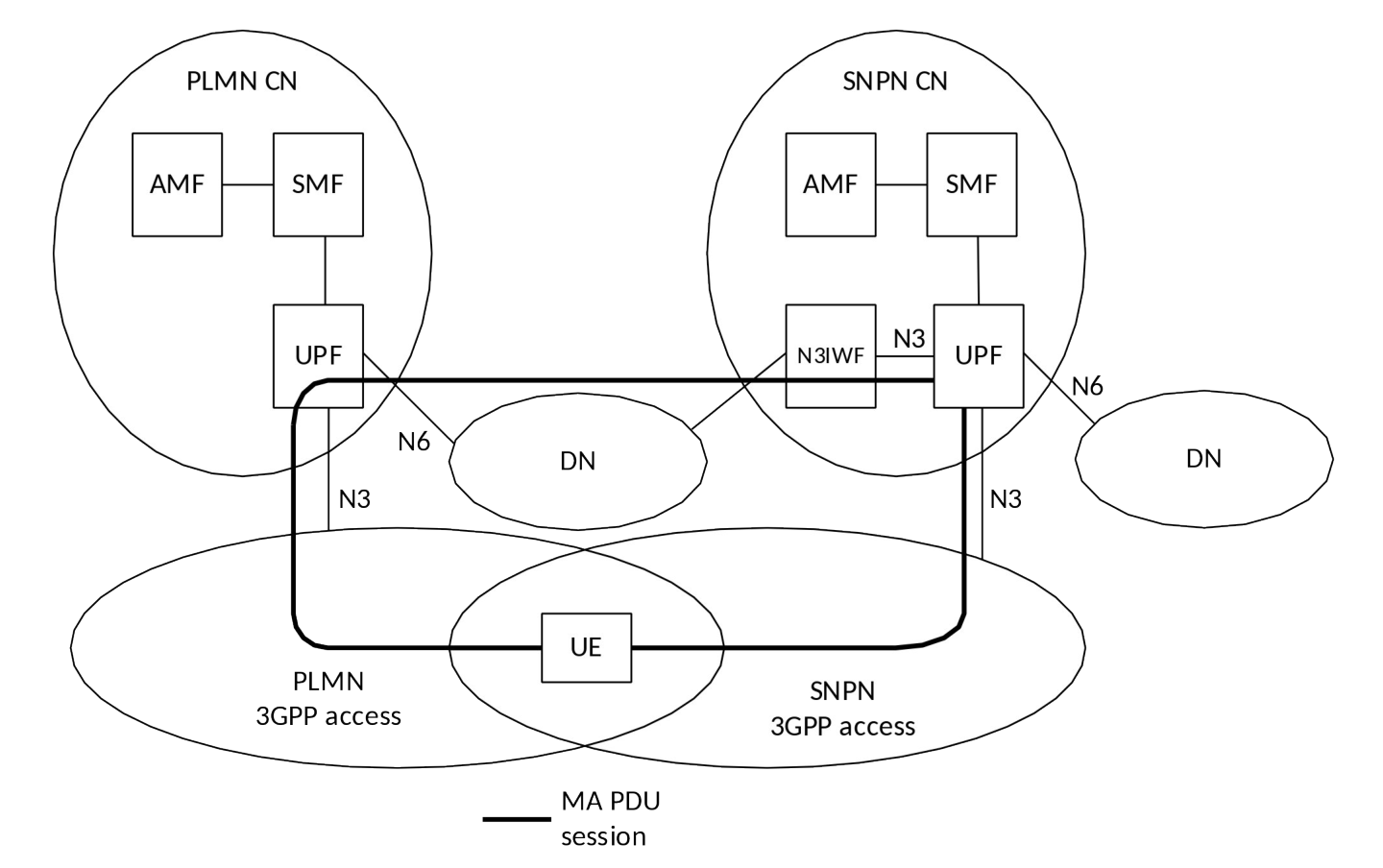 Figure D.6-1: MA PDU session with ATSSS support for dual radio UE accessing to Stand-alone Non-Public Network services via Uu and NWu interfaces
