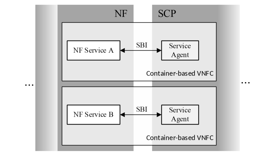 Figure G.2.1-3: Detail of the NF-SCP boundary