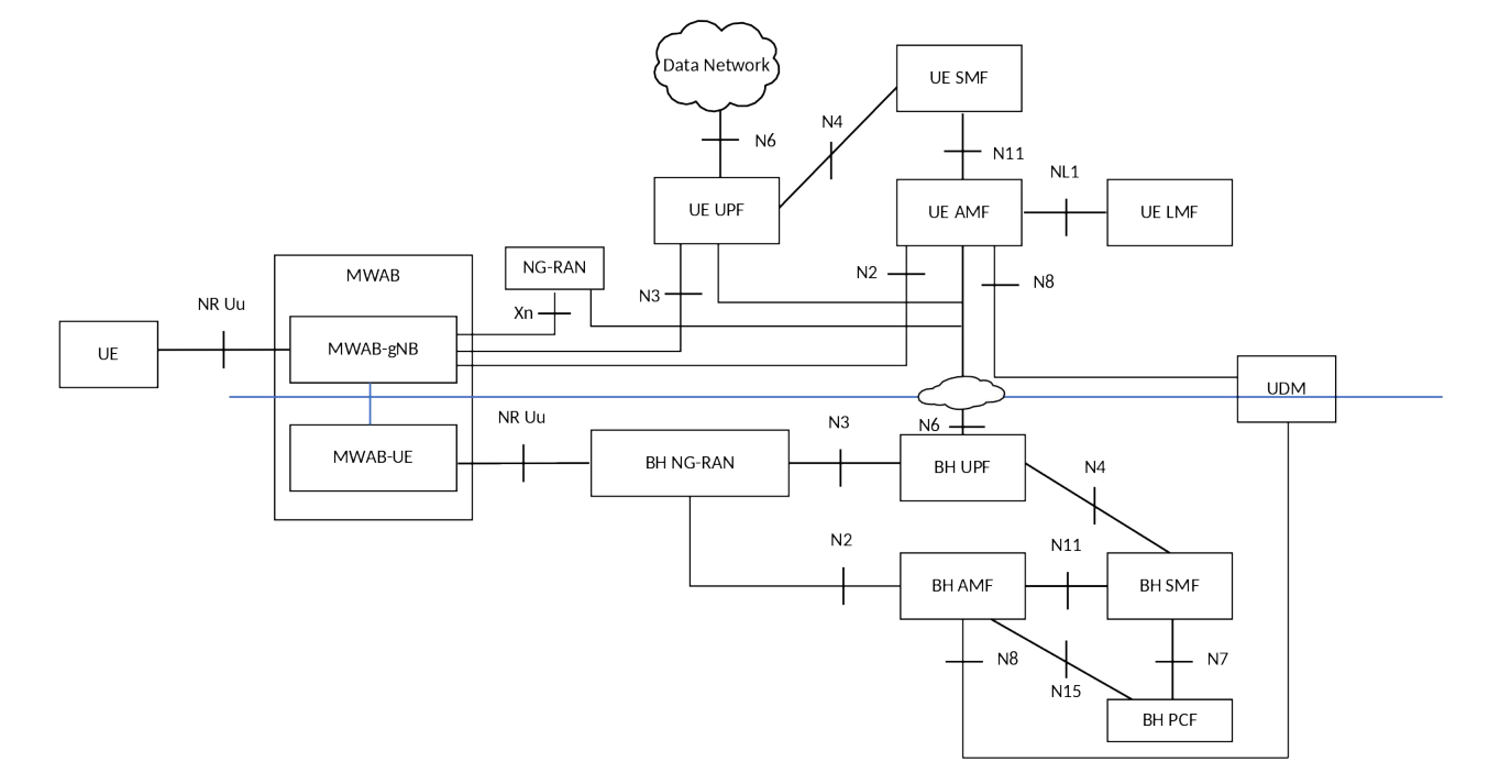 Figure S.2-1: Architecture for MWAB operation support - non-roaming with one PLMN