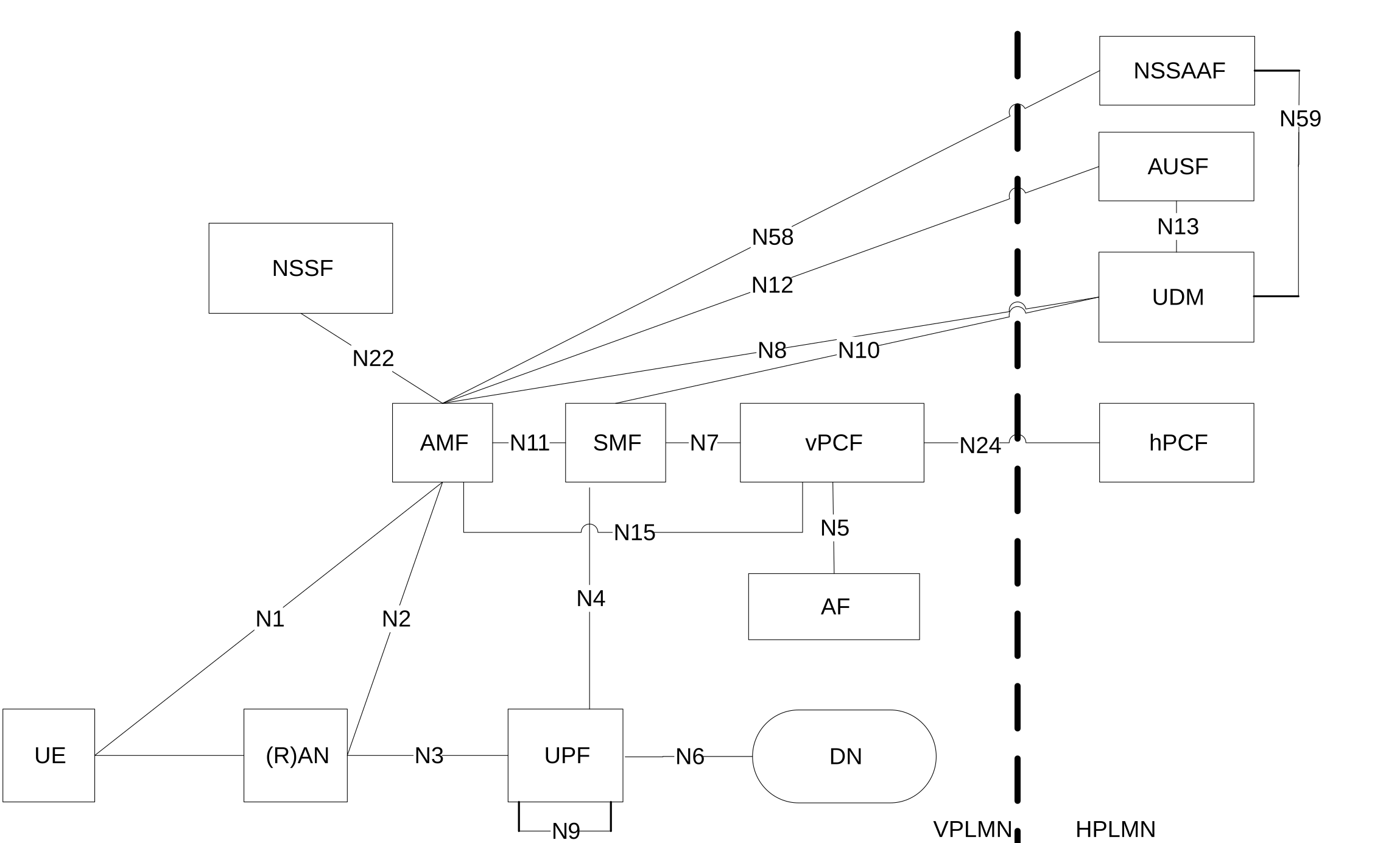 Figure 4.2.4-4: Roaming 5G System architecture - local breakout scenario in reference point representation