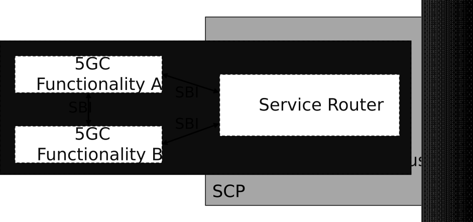 Figure G.4-1: Deployment unit: 5GC functionality and co-located Service Agent(s) implementing peripheral tasks