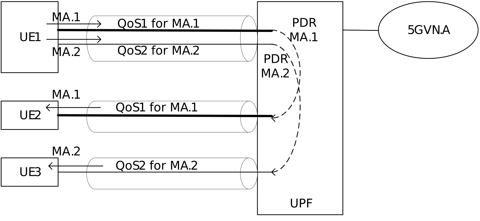 Figure O.1-1: A PDU Session with multiple QoS Flows for different groups