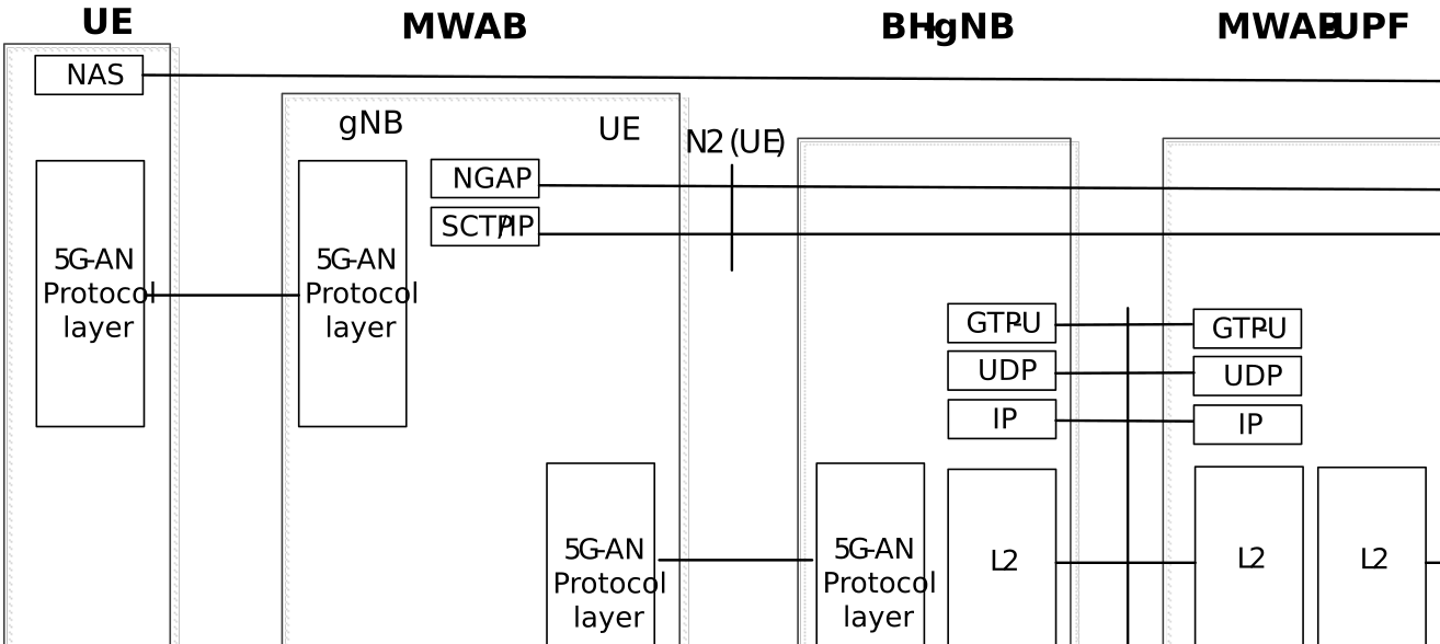 Figure S.4.1-1: Control Plane Protocol Stacks to support the N2 interface