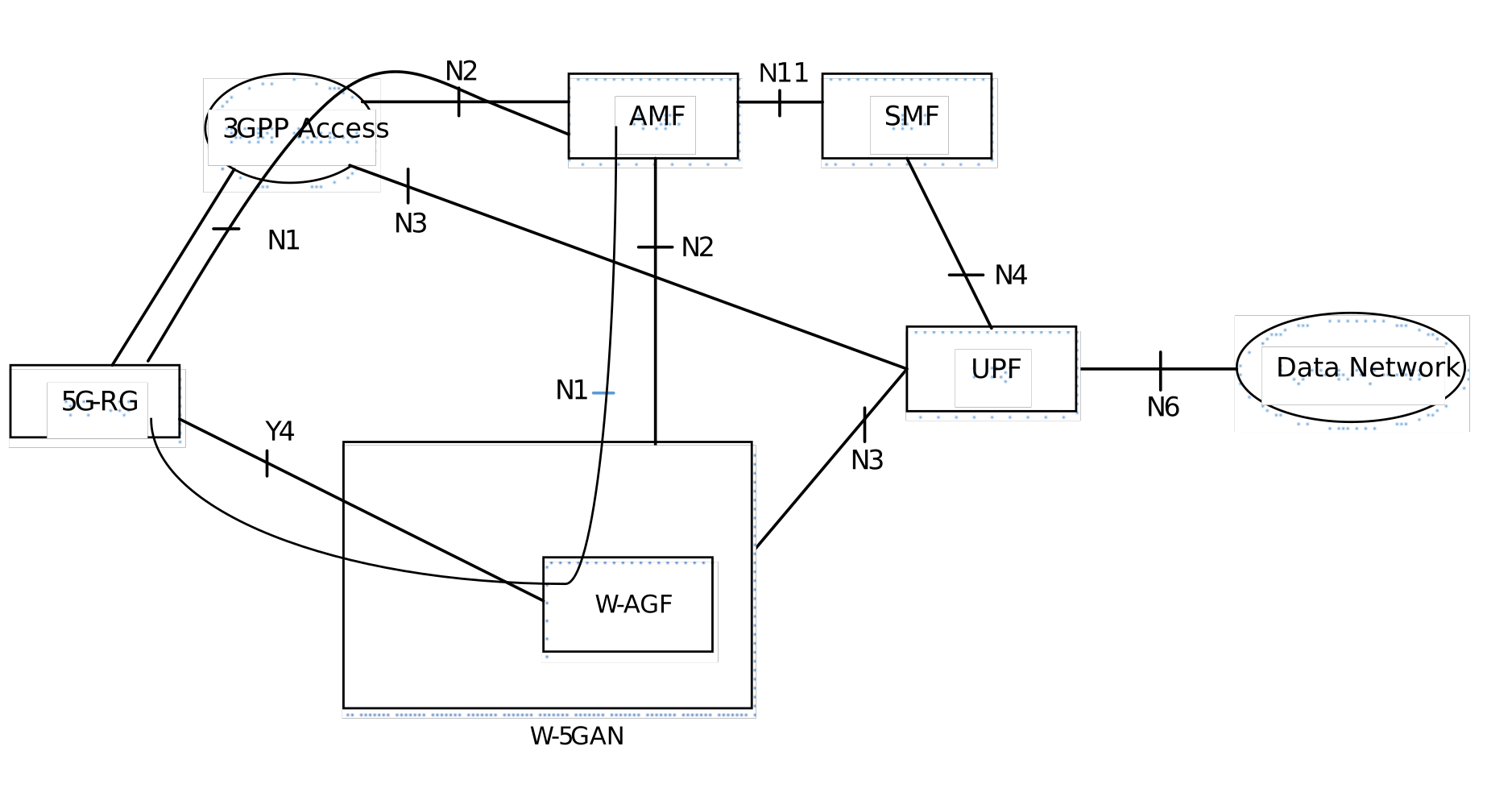 Figure 4.2.8.4-1: Non- roaming architecture for 5G Core Network for 5G-RG with Wireline 5G Access network and NG RAN