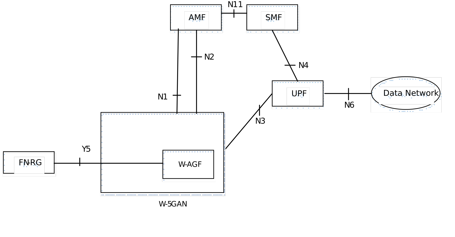 Figure 4.2.8.4-2: Non- roaming architecture for 5G Core Network for FN-RG with Wireline 5G Access network and NG RAN