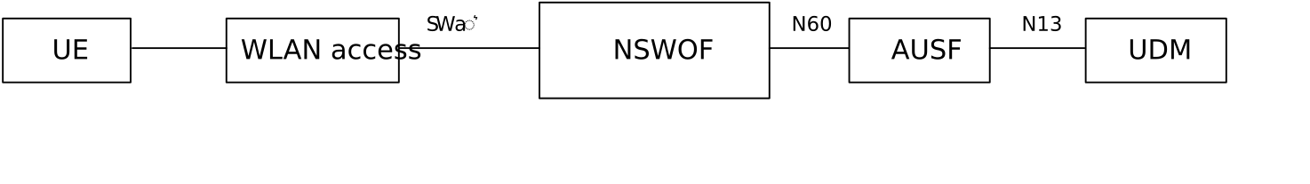 Figure 4.2.15-1: Reference architecture to support authentication for Non-seamless WLAN offload in 5GS