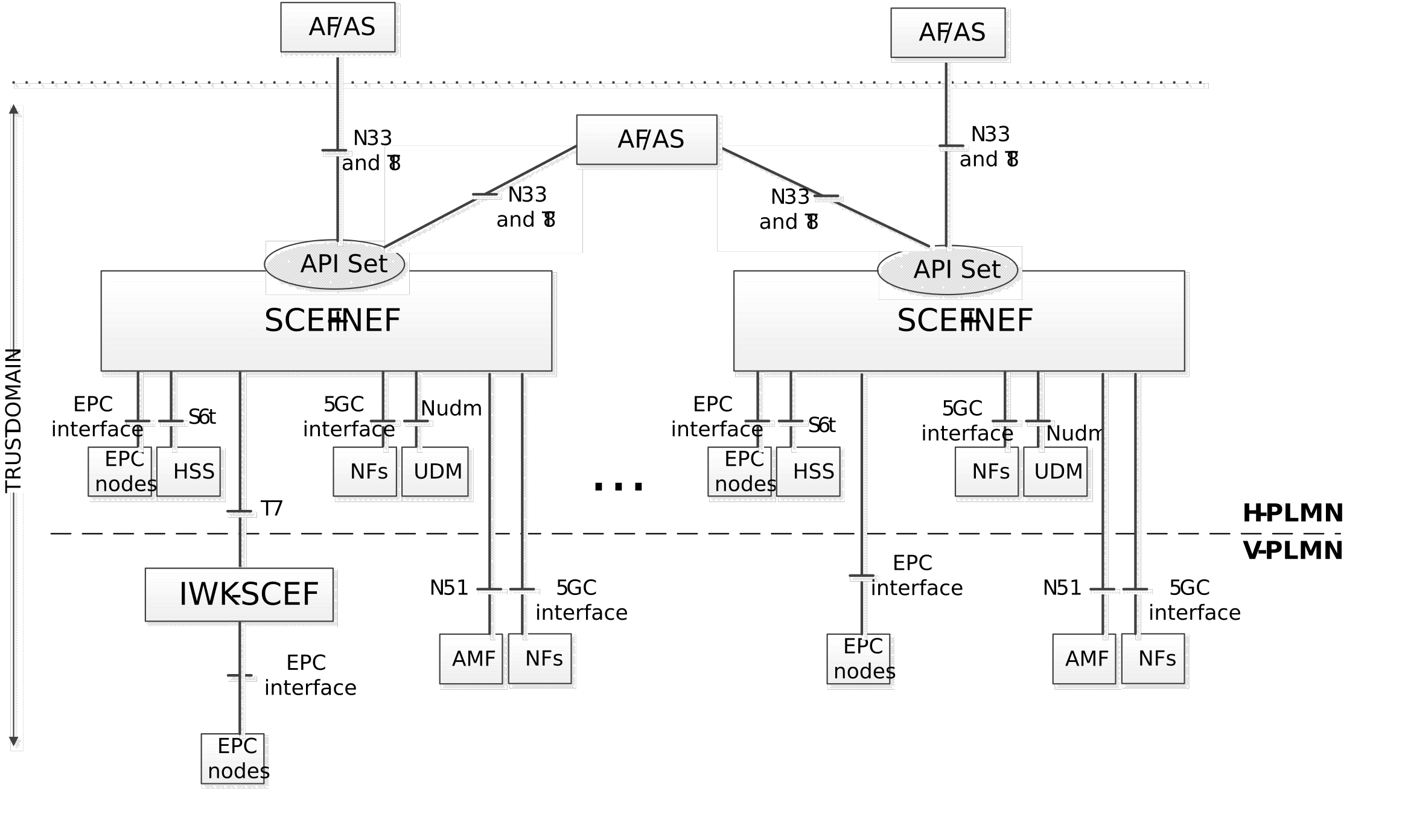 Figure 4.3.5.2-1: Roaming Service Exposure Architecture for EPC-5GC Interworking