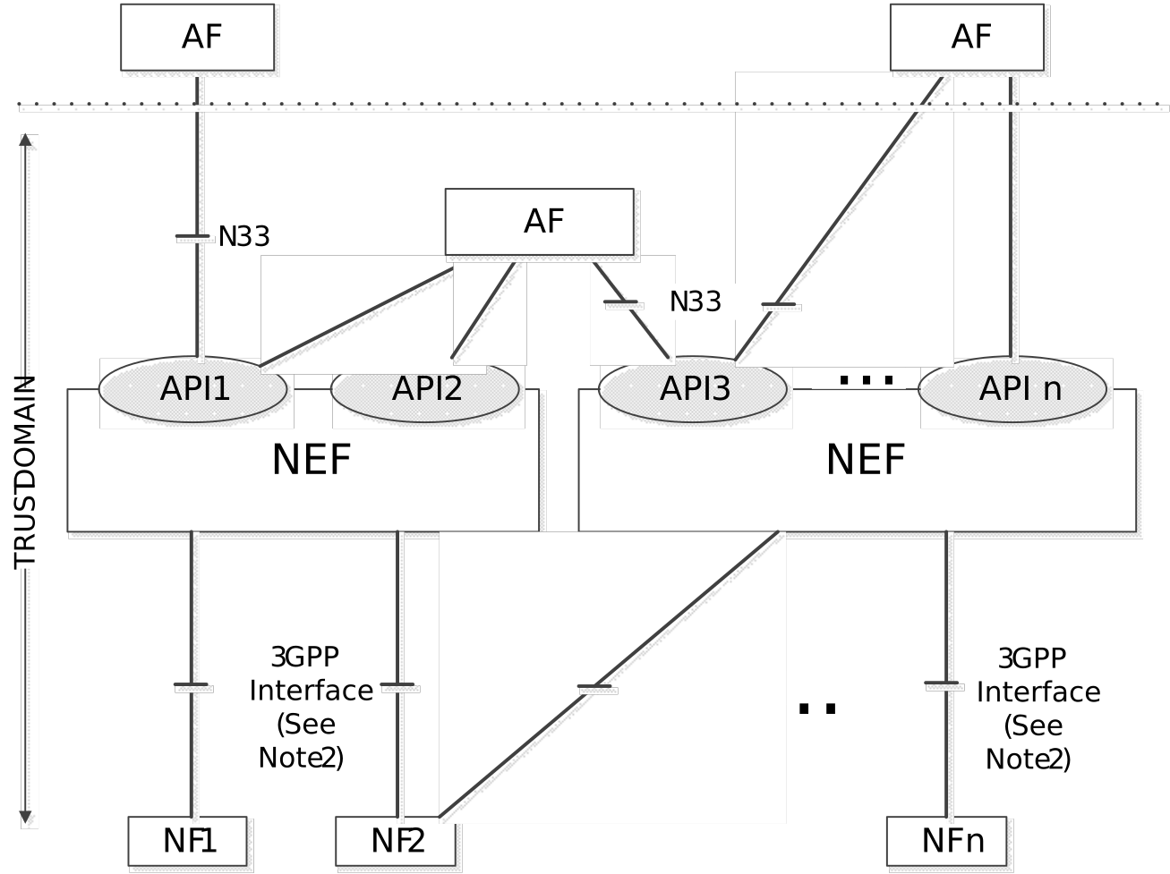 Figure 4.2.3-5: Non-Roaming Architecture for Network Exposure Function in reference point representation