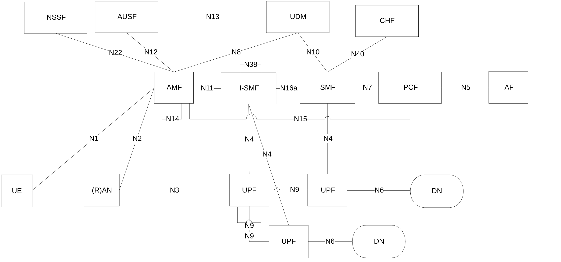 Figure 5.34.2.2-2: Non-roaming architecture with I-SMF insertion to the PDU Session in reference point representation, with UL-CL/BP
