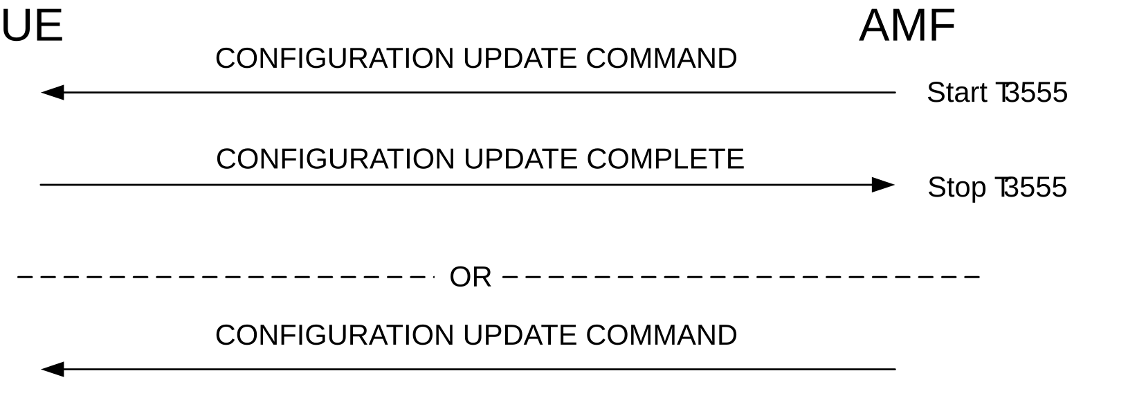 Figure 5.4.4.1.1: Generic UE configuration update procedure