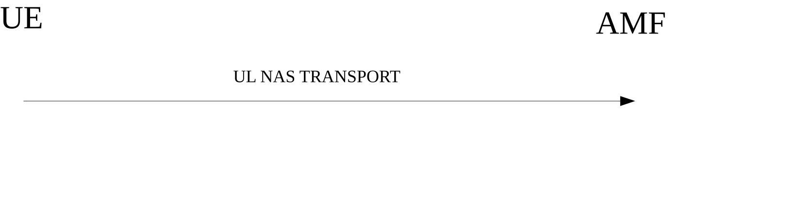 Figure 5.4.5.2.2.1: UE-initiated NAS transport procedure