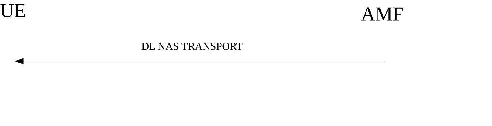 Figure 5.4.5.3.2.1: Network-initiated NAS transport procedure