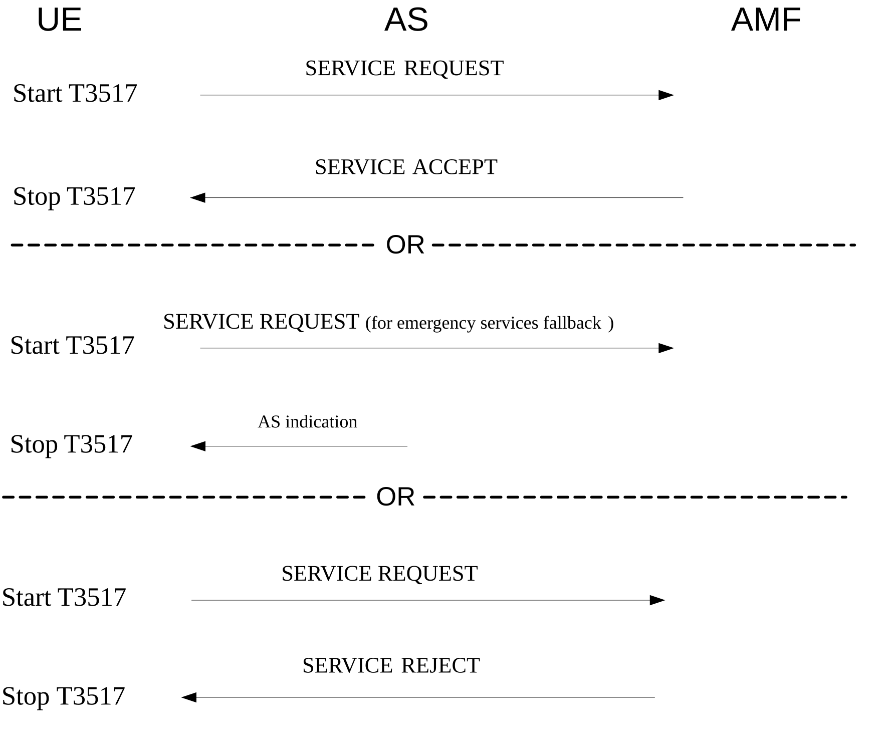 Figure 5.6.1.1.1: Service Request procedure (Part 1)