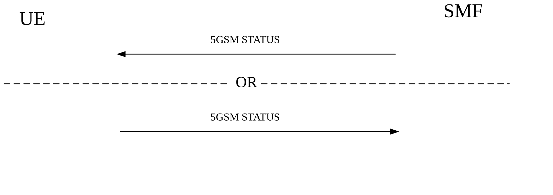 Figure 6.5.1.1: 5GSM status procedure