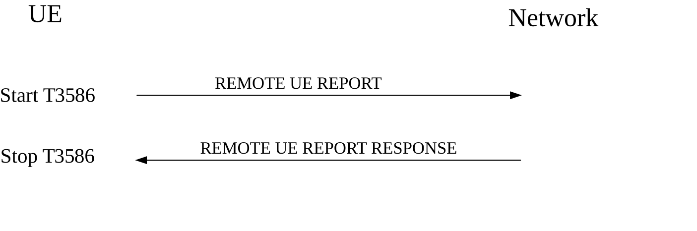 Figure 6.6.2.2.1: Remote UE report procedure