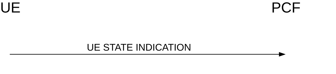Figure D.2.2.2.1: UE-initiated UE state indication procedure